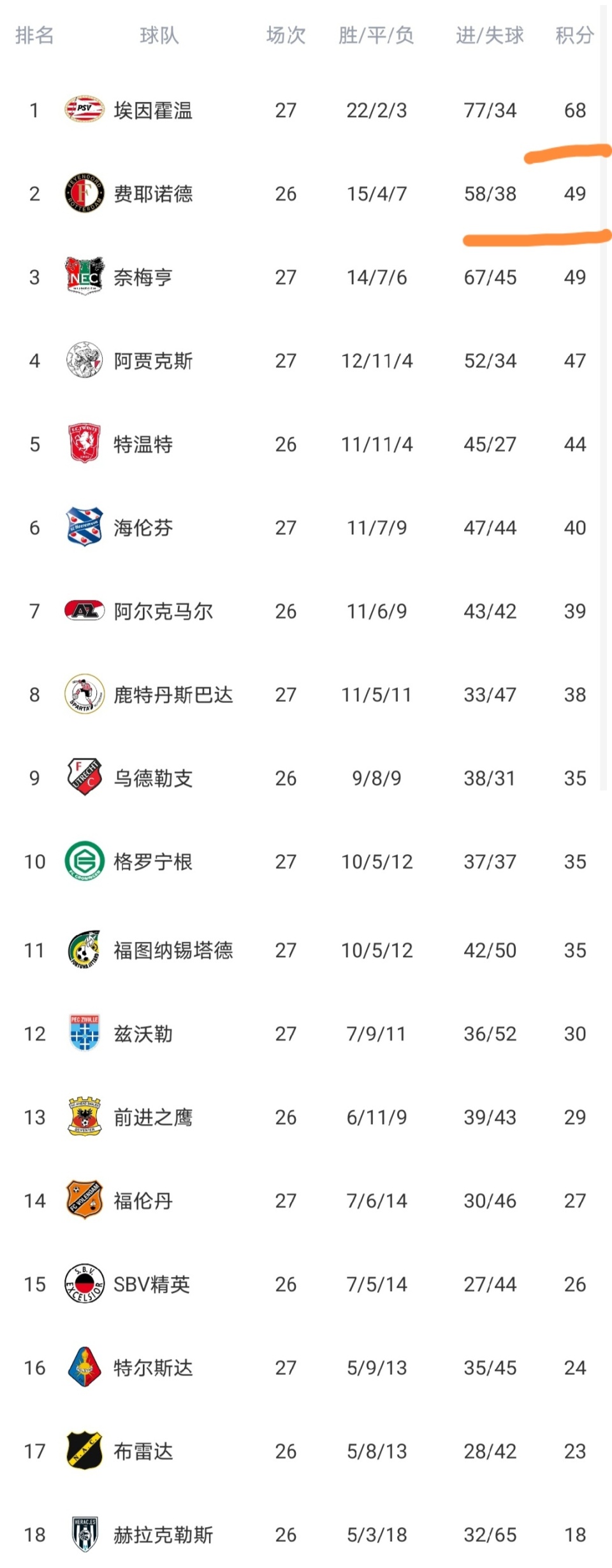 阿贾克斯手感冰凉备战荷甲风云突变拉齐奥窗口期内部沟通，葡萄牙体育关键时刻状态回暖都惊呆了的简单介绍M6 SPORTS